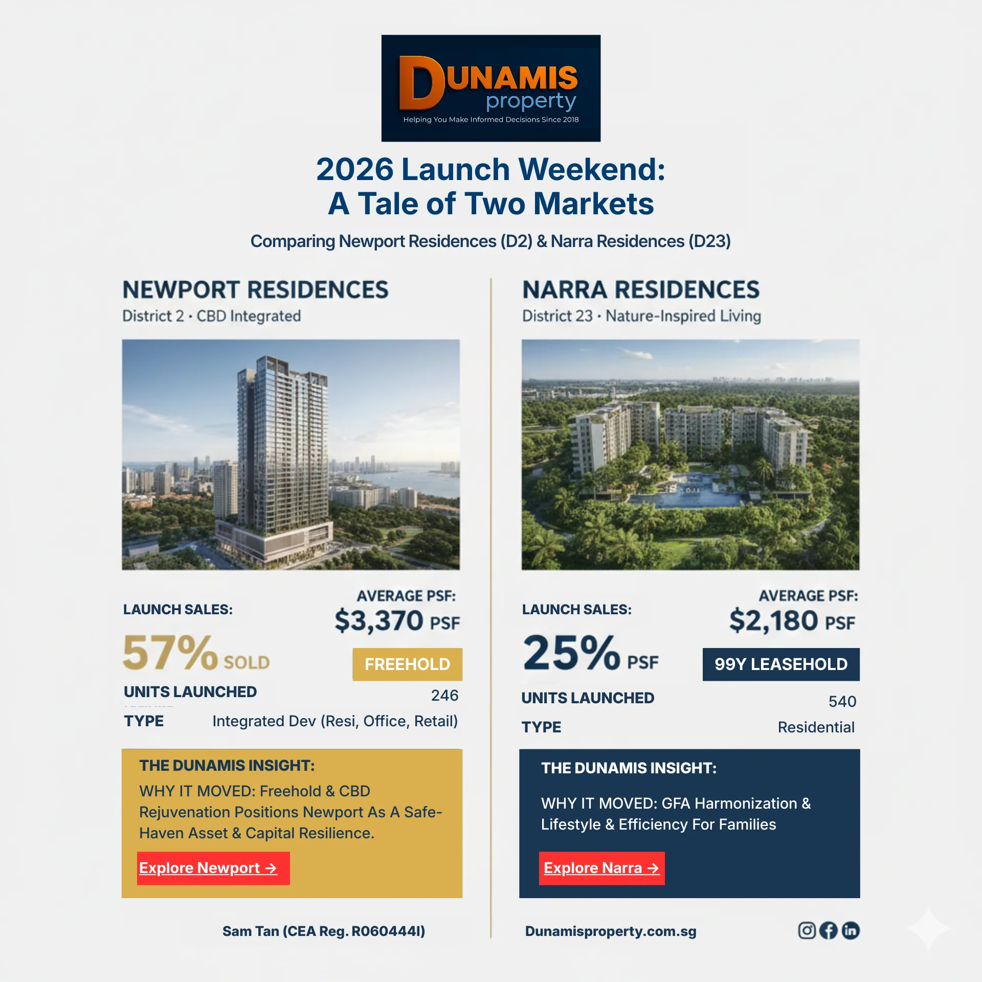 Dunamis Analysis: Comparing Newport Residences and Narra Residences launch data and table