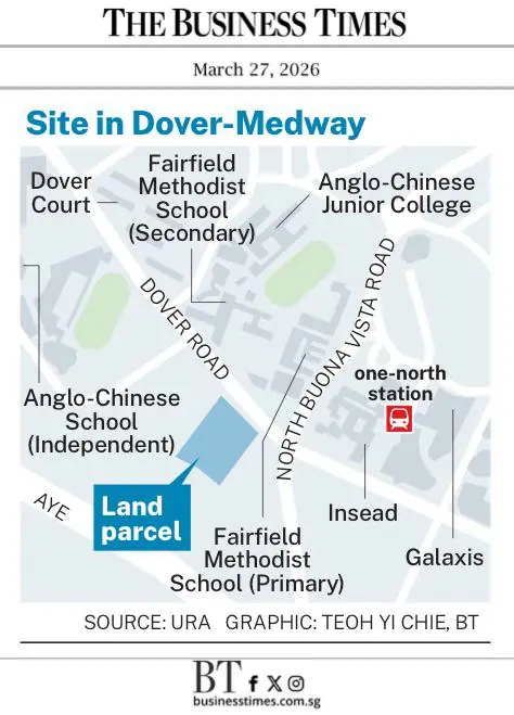 Urban Redevelopment Authority map of the Dover-Medway land parcel showing proximity to Fairfield Methodist School, Anglo-Chinese Junior College, and one-north MRT station.