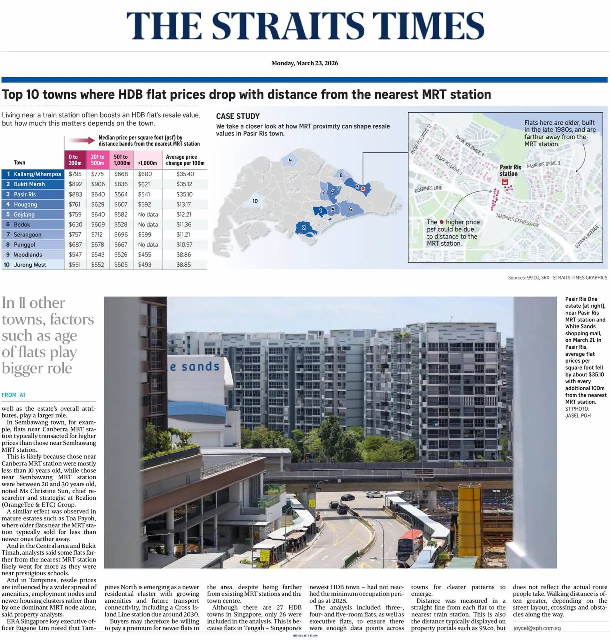 Top 10 HDB towns where flat prices drop with distance from the nearest MRT station, including Kallang/Whampoa, Bukit Merah, and Pasir Ris.