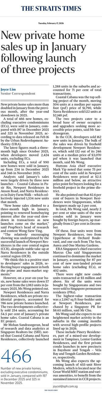Straits Times Report highlighting that new private home sales more than doubled in January