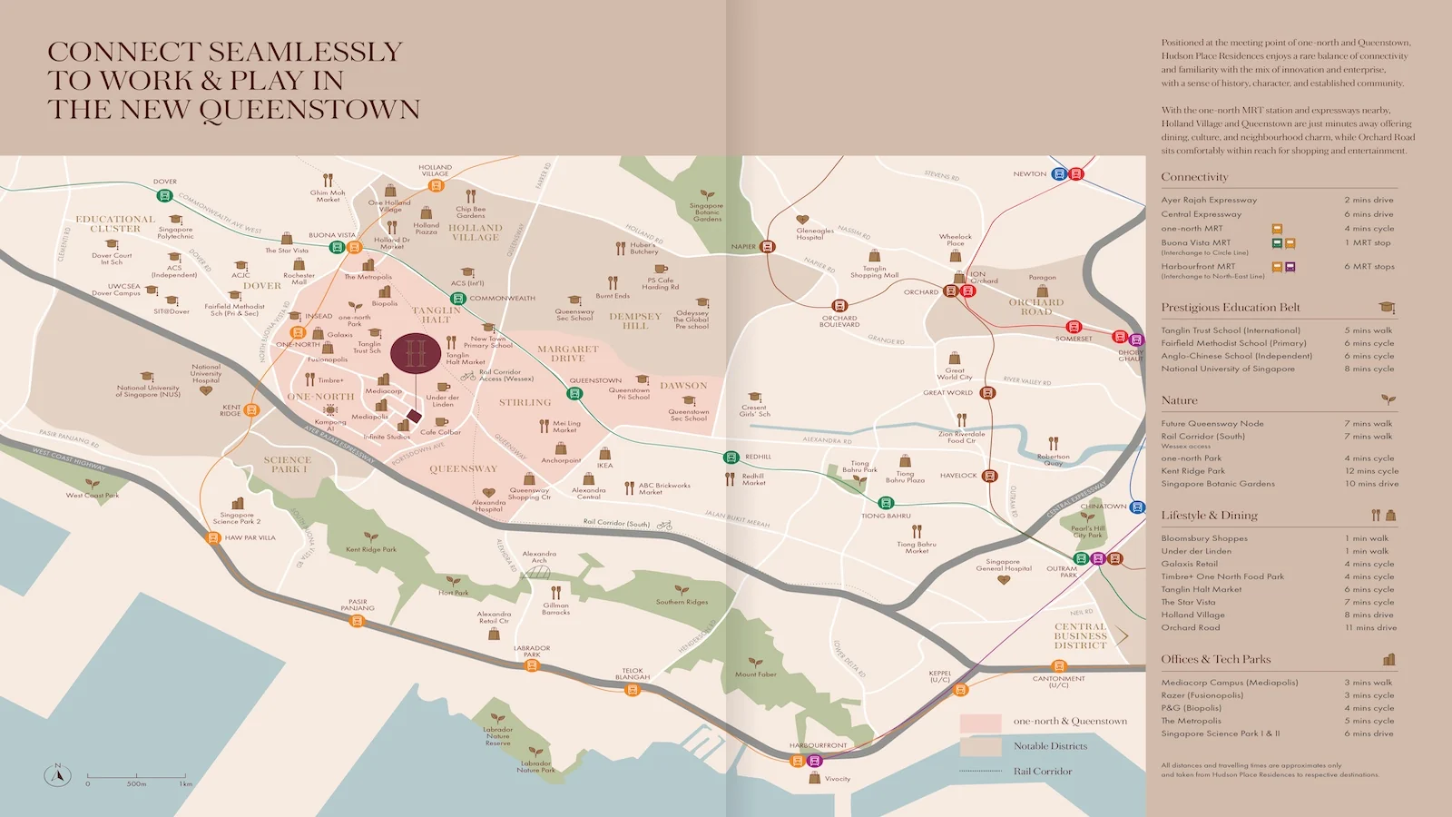 Hudson Place Residences location map showing connectivity to one-north MRT, Buona Vista MRT, Holland Village, Orchard Road, NUS and the Rail Corridor.