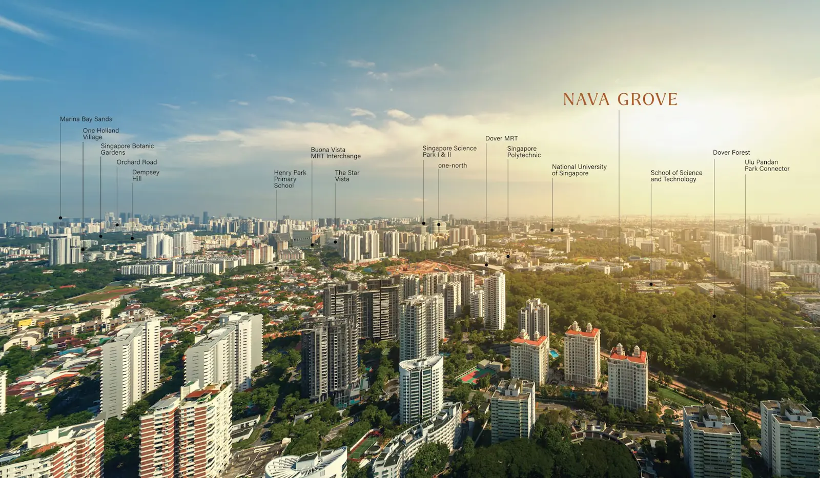 Aerial panoramic view of the urban skyline and surrounding greenery indicating the future location of Nava Grove. The image contains text labels pinpointing nearby landmarks and infrastructure, including Marina Bay Sands, Orchard Road, Buona Vista MRT Interchange, one-north, National University of Singapore, and Dover Forest under a sunlit sky.