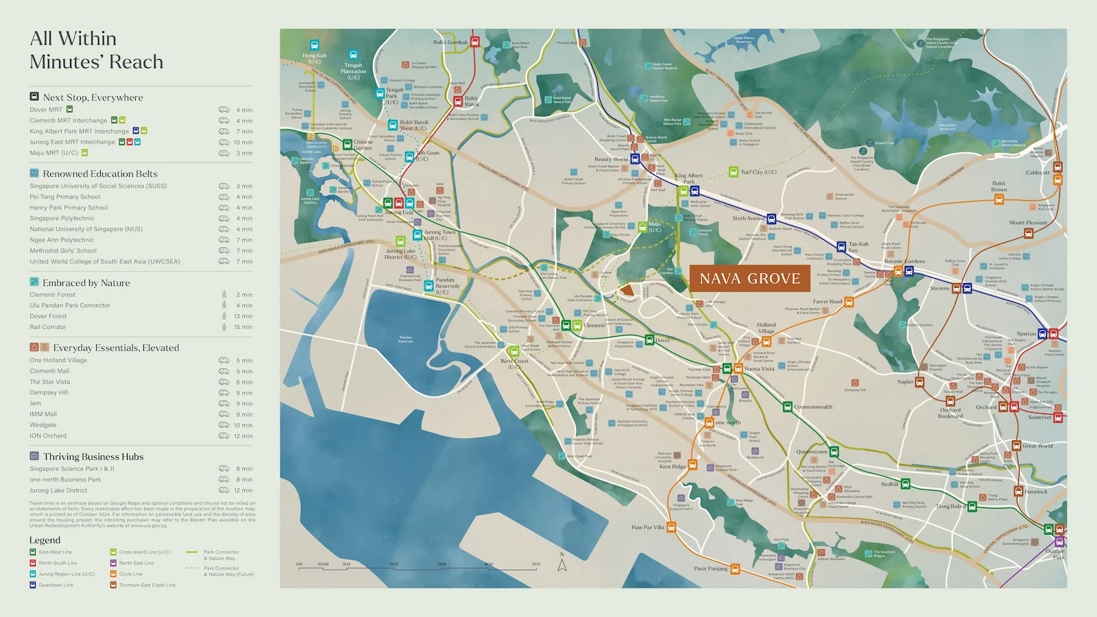 Illustrated location map of Nava Grove and its surrounding district, featuring a detailed network of MRT lines, expressways, and pinpointed landmarks. A sidebar indexes estimated driving times to nearby transit stations, educational belts including Henry Park Primary, nature corridors, retail essentials, and business hubs like one-north.