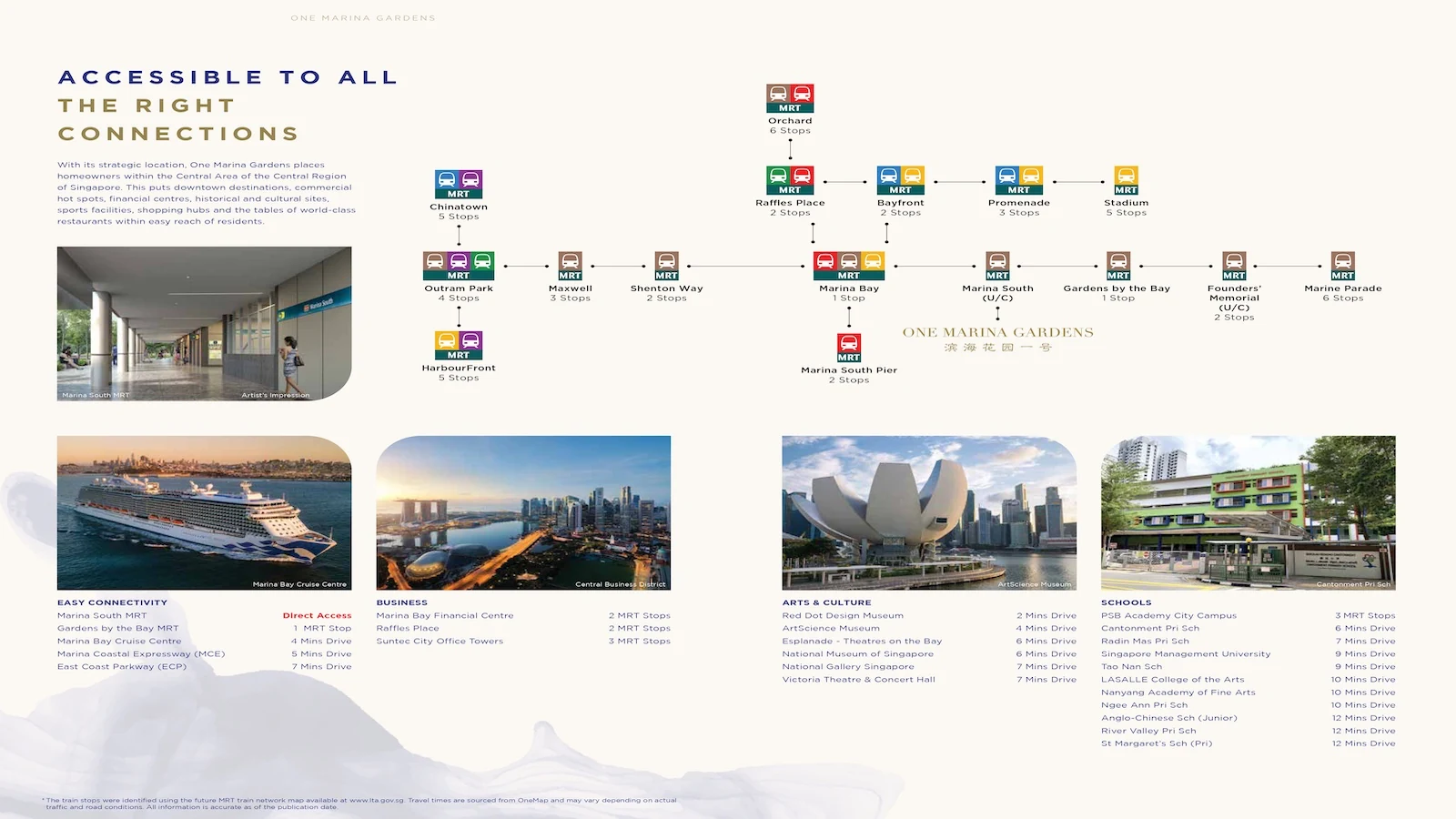 One Marina Gardens MRT connectivity diagram from Marina South TE21 to Raffles Place, Bayfront and Orchard.