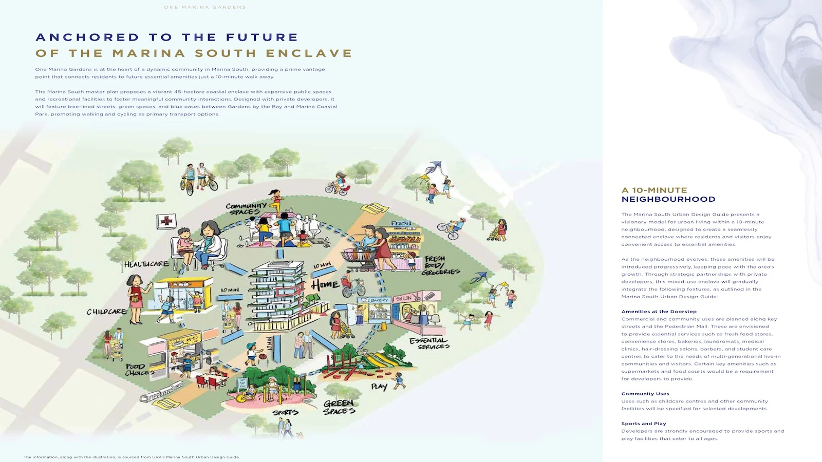 One Marina Gardens 10-minute neighbourhood with childcare, healthcare, fresh food and community spaces.