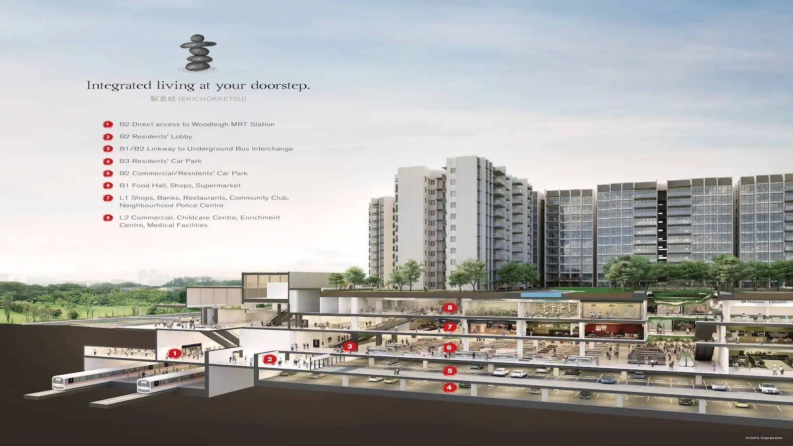 The Woodleigh Residences integrated development cross-section showing B2 direct Woodleigh MRT access, B1/B2 underground bus interchange linkway, B3 residents' carpark, L1/L2 Woodleigh Mall and the residential towers above artist's impression Singapore.