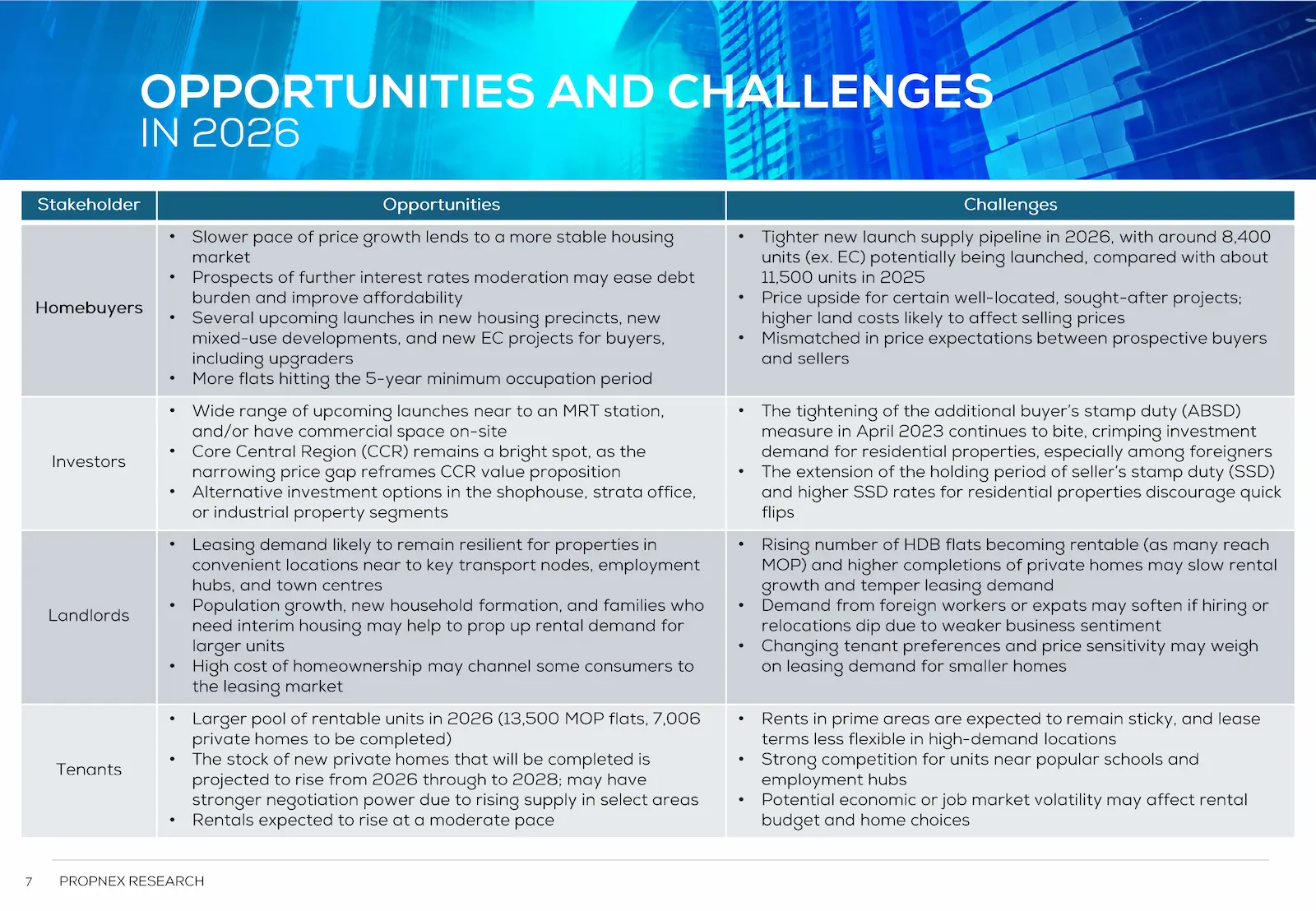 Opportunities and Challenges