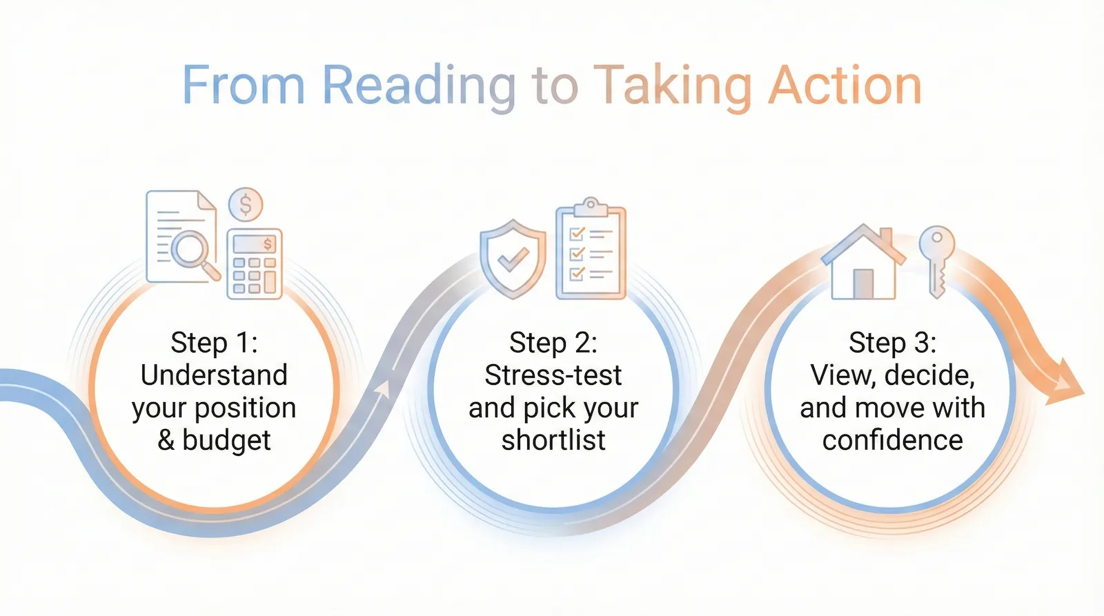 From Reading to Taking Action: 3 Steps