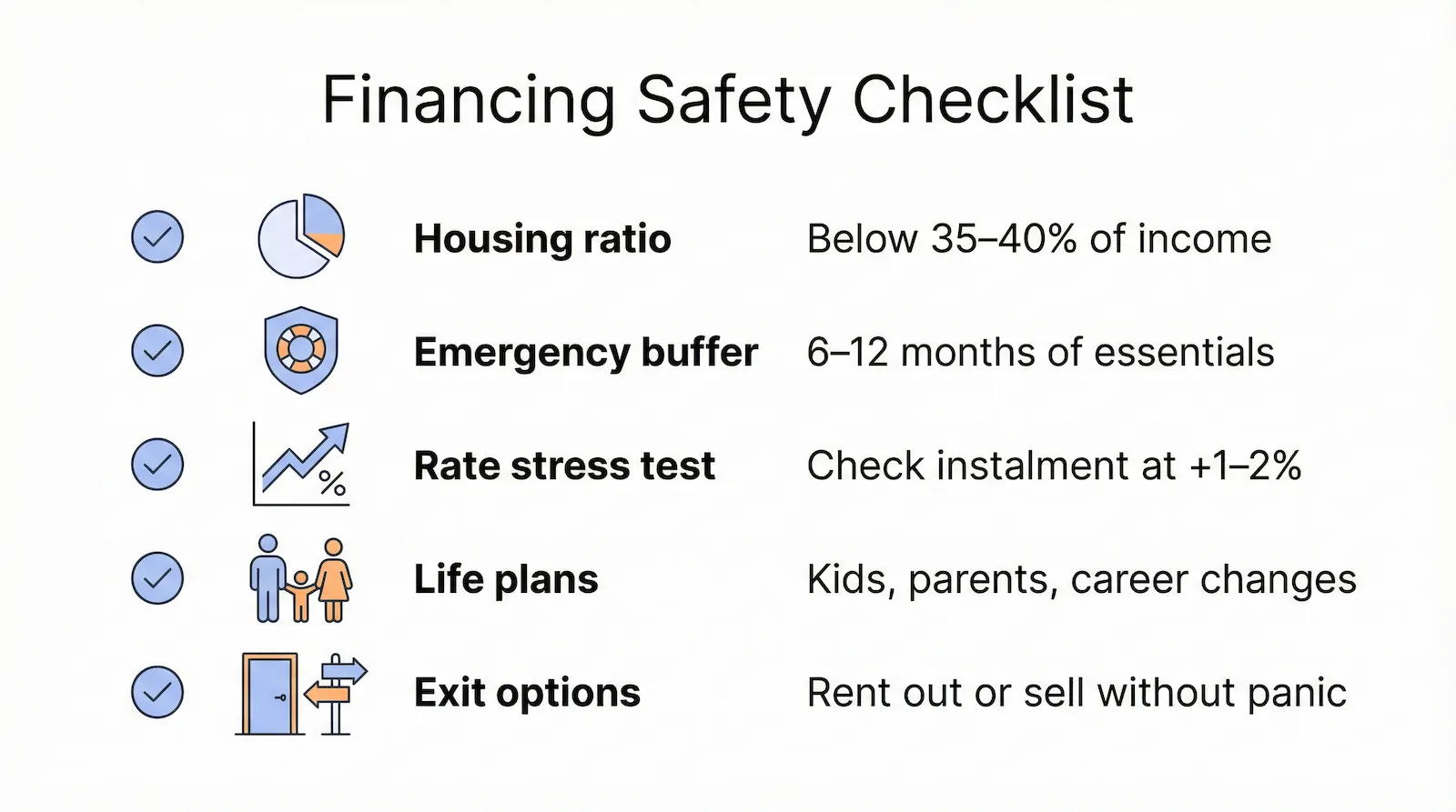 Financing Safety Checklist