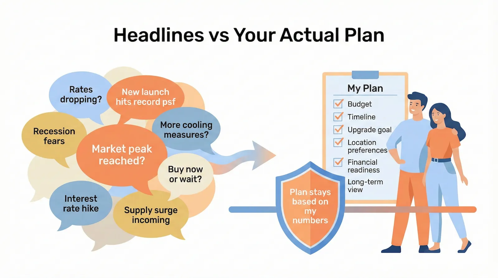 Headlines vs Your Actual Plan