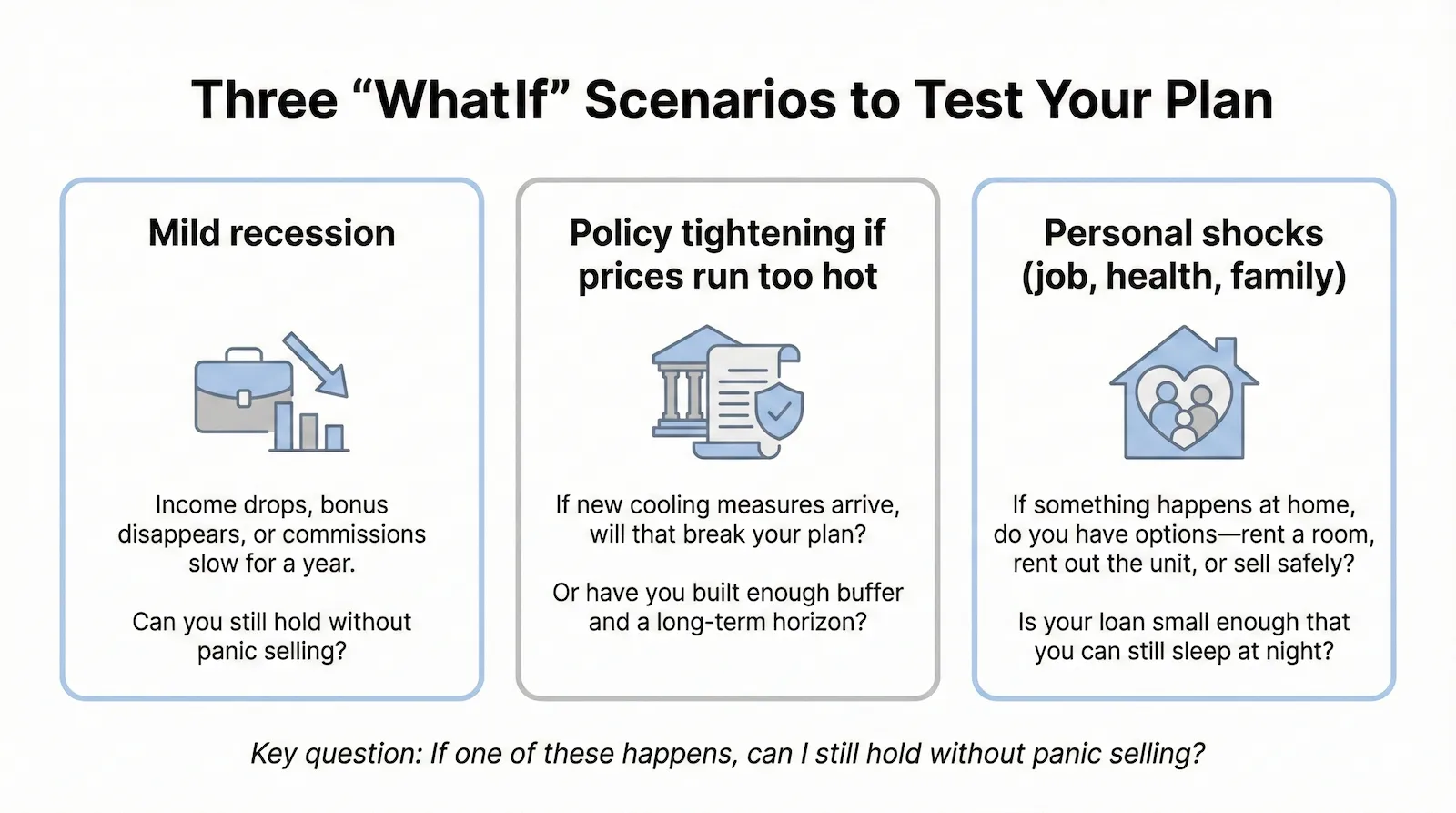 Three WhatIf Scenarios to Test Your Plan