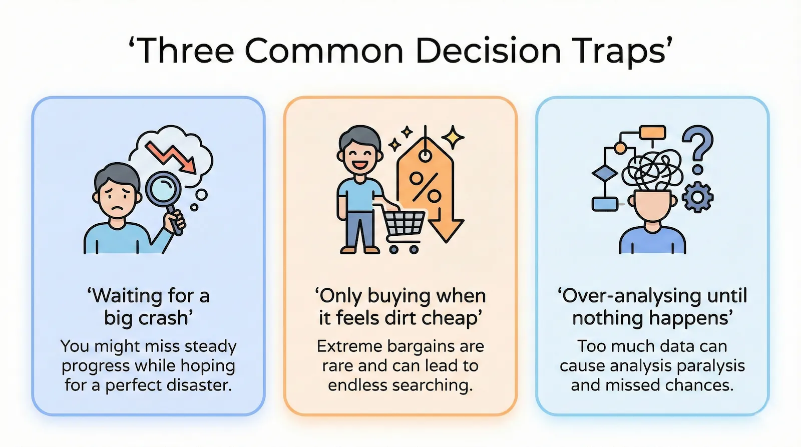Three Common Decision Traps